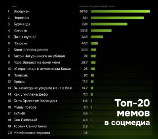 Популярные Мемы Соцсетей: Воздухан, Черемша и Бурмалда